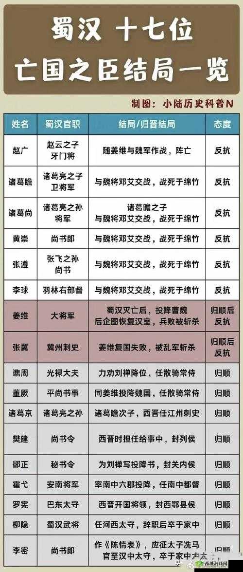 三国诛将录，英雄豪杰的史诗篇章