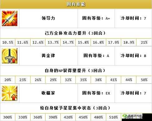 FGO万华红宝石属性技能一览