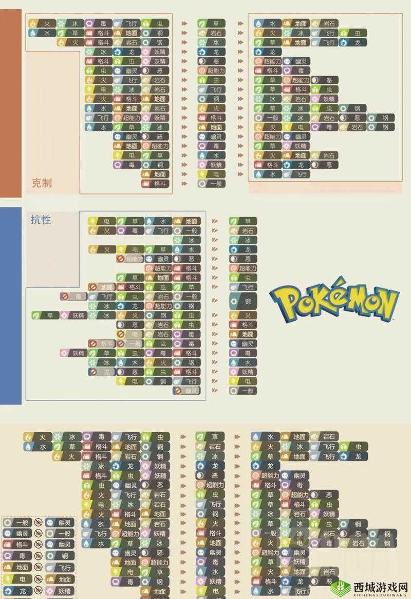 叛逆性百万亚瑟王属性克制汇总与克制关系详解