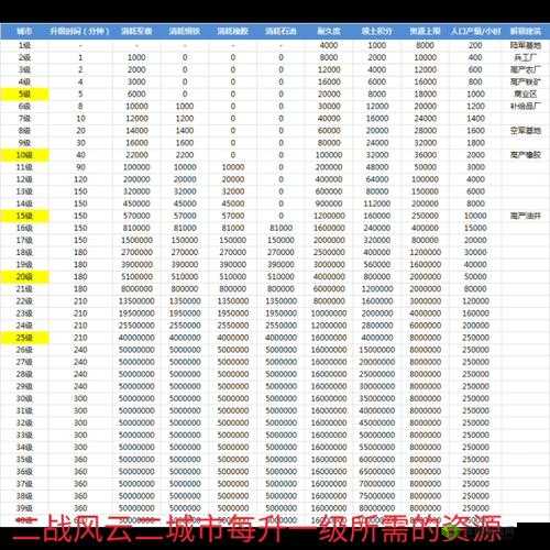 二战风云2稀有策略的重要性、效果及高效管理技巧