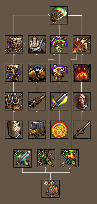 英雄无敌战争纪元，骷髅觉醒天赋配合大招逆天