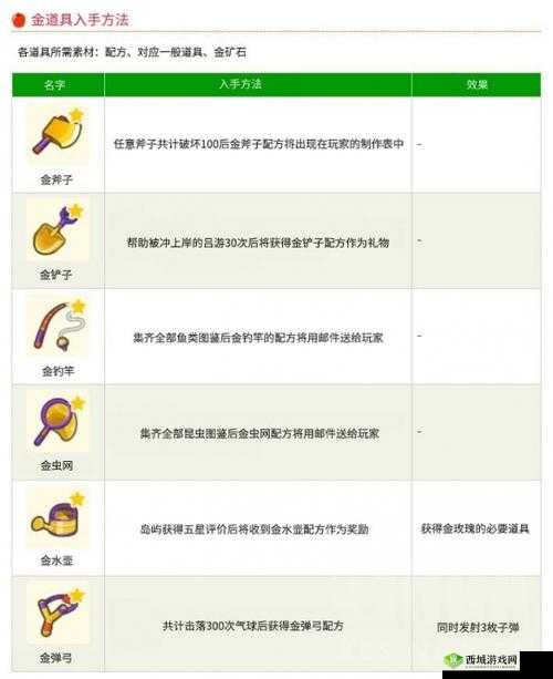动物之森手游高级道具怎么获取，金色道具获取方法全解析