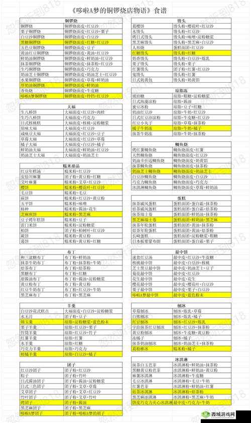 不思议迷宫开罗活动全攻略，奖励详解与开罗姬碎片获取秘籍