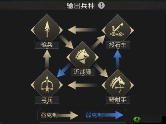 乱世王者攻城秘籍，精准搭配，巧用兵种克制