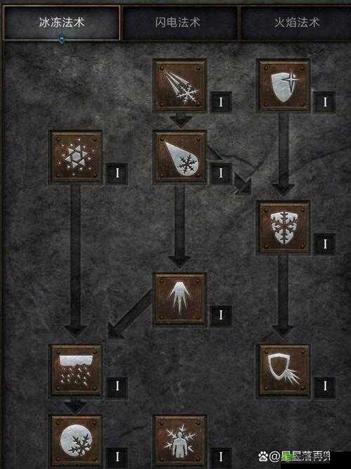 神之剑双技能树系统解析，任性组合的资源管理艺术