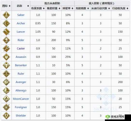 FGO日服本周任务汉化一览，资源管理、高效利用与避免浪费的全面解析