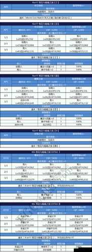 FGO魔伊活动攻略，速刷材料全解析，掉落一览助你事半功倍