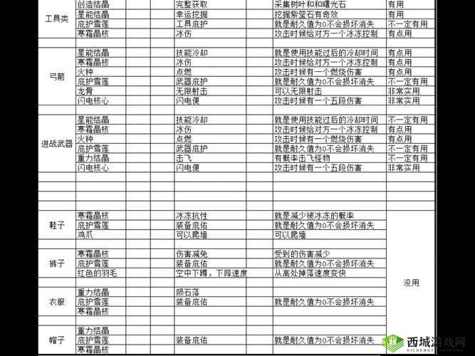 迷你世界剑附魔属性全解析