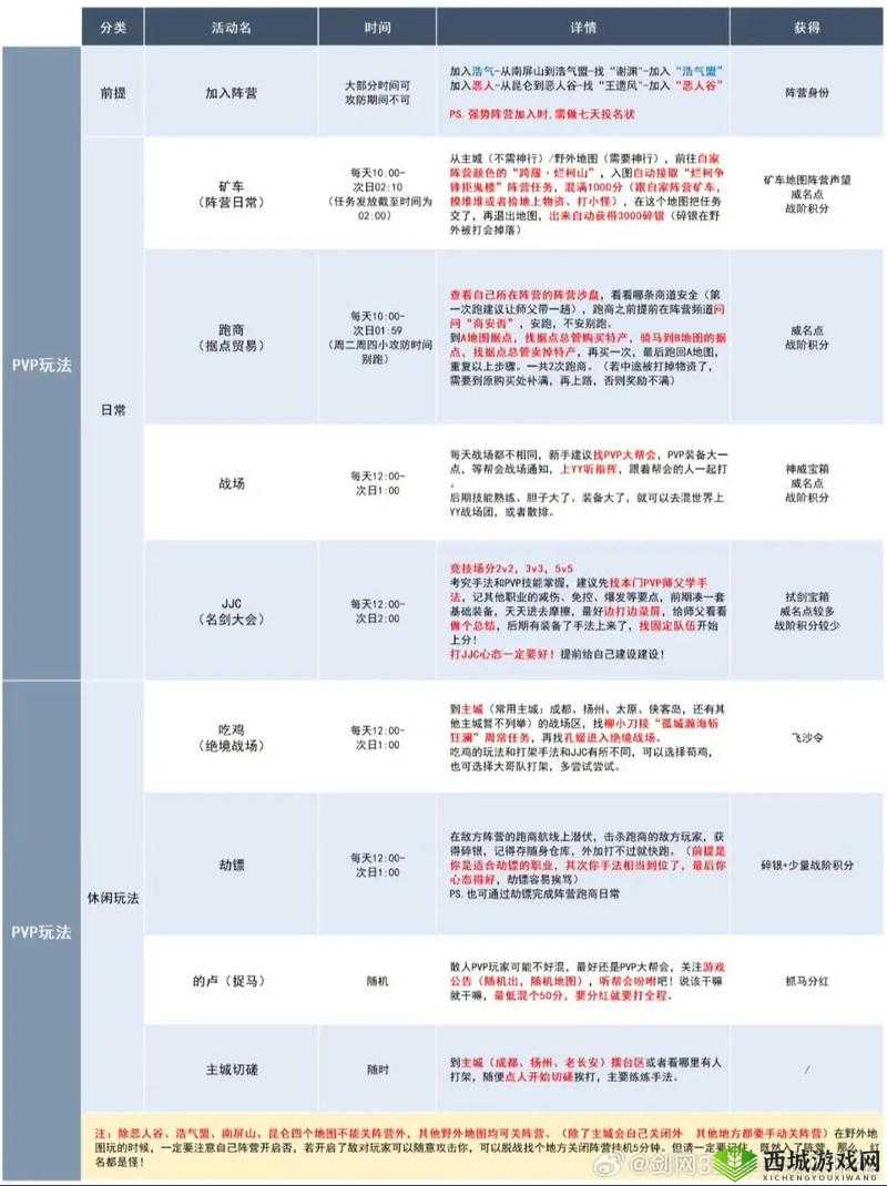 绝对音域乐队比拼怎么玩，PVP玩法介绍