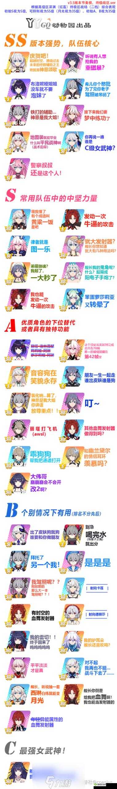 崩坏3暴食深渊阵容揭秘，次游影红莲保级攻略