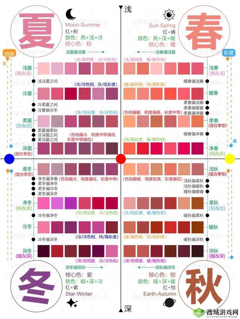 YSL千色T9T9T9观看范围全解析：如何选择最适合你的色号与使用技巧