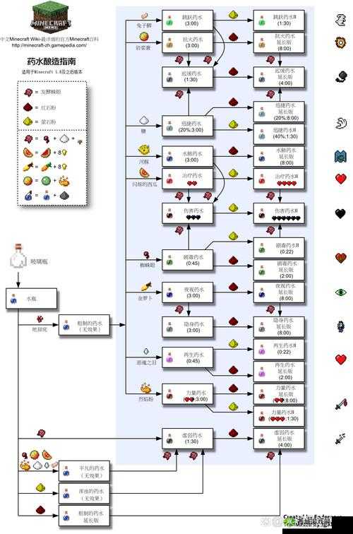炼金与魔法水桶制作方法，详细步骤与材料解析