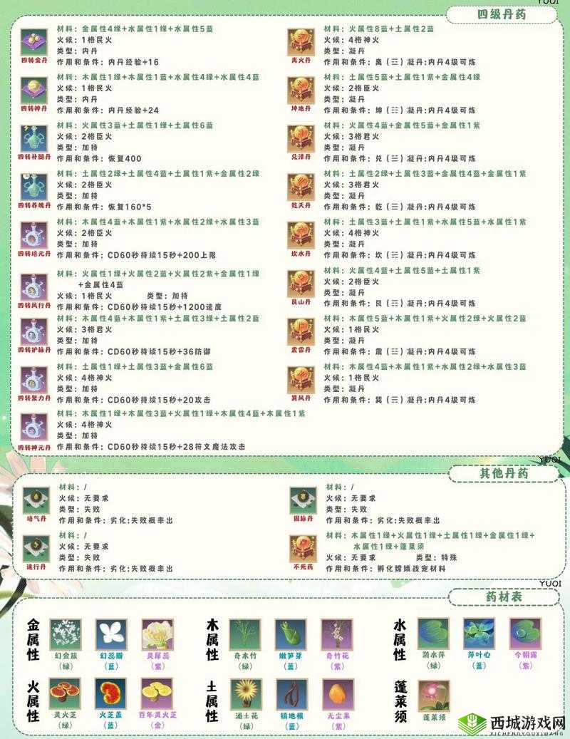 炼金与魔法火把制作方法，原木方块与煤的奇妙结合