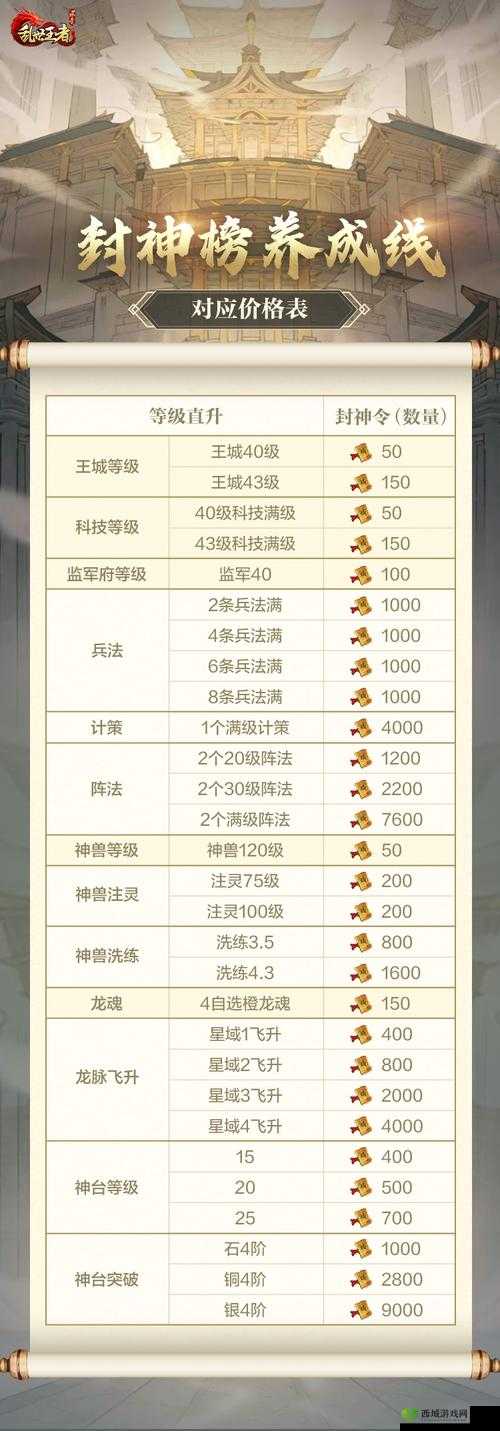 乱世王者城防部署心得,拒敌于千里之外