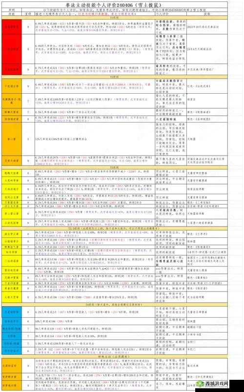 那一剑江湖拳师好玩吗?技能详细介绍在资源管理中的重要性及高效运用策略