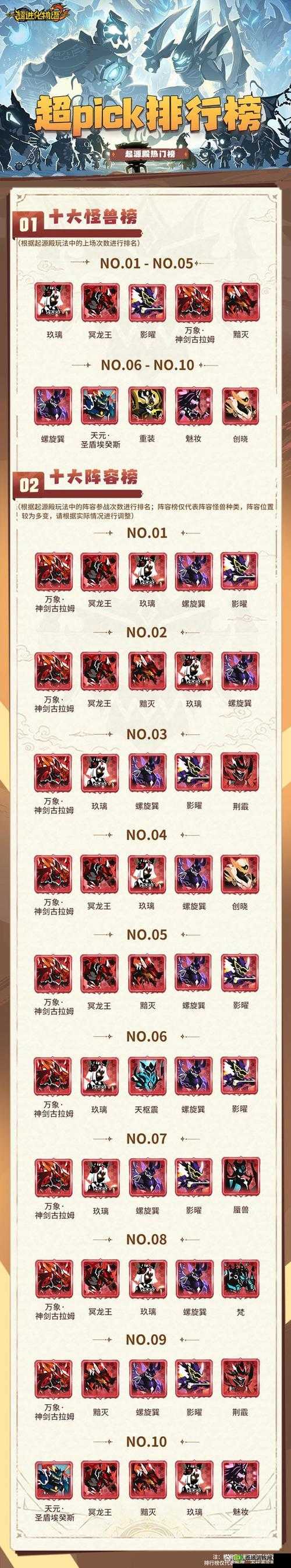 超进化物语明光龙，基因选择与纹章搭配全攻略