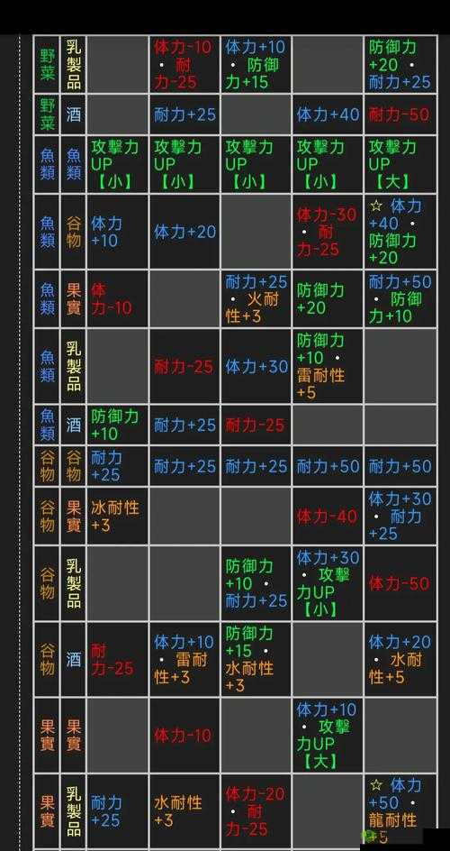 料理次元,探索猫饭配方与技能属性的奇妙之旅