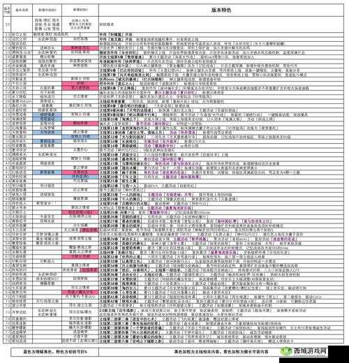 崩坏3最终吼姆幻想普通及困难掉落表