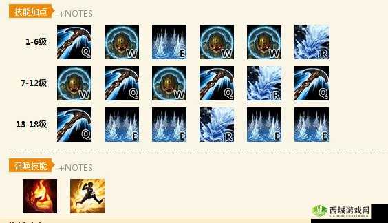 女神竞技场泰坦英雄厉害吗？技能解析