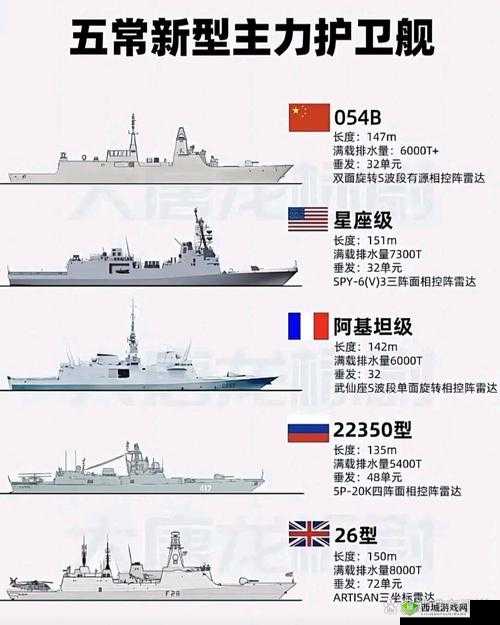 战舰荣耀军衔解析,作用与点亮方式