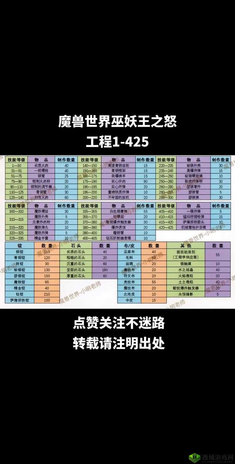 一血万杰装备打造升级秘籍，炼金堂的深度解析