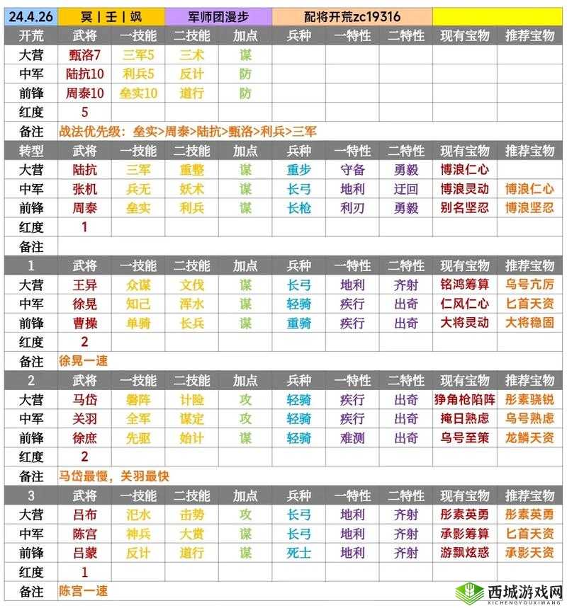 率土之滨攻城武将组合推荐与阵容搭配