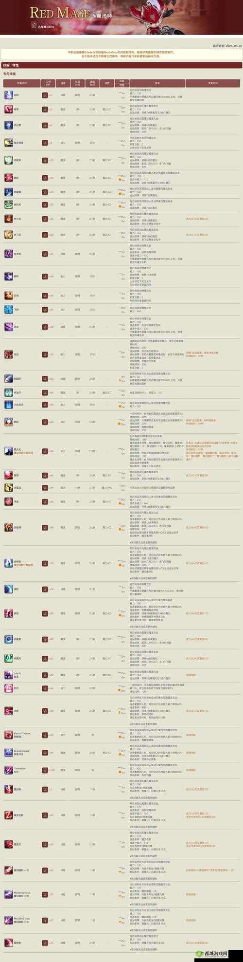 仙凡幻想哪个职业好玩,全职业介绍在游戏资源管理中的重要性及策略