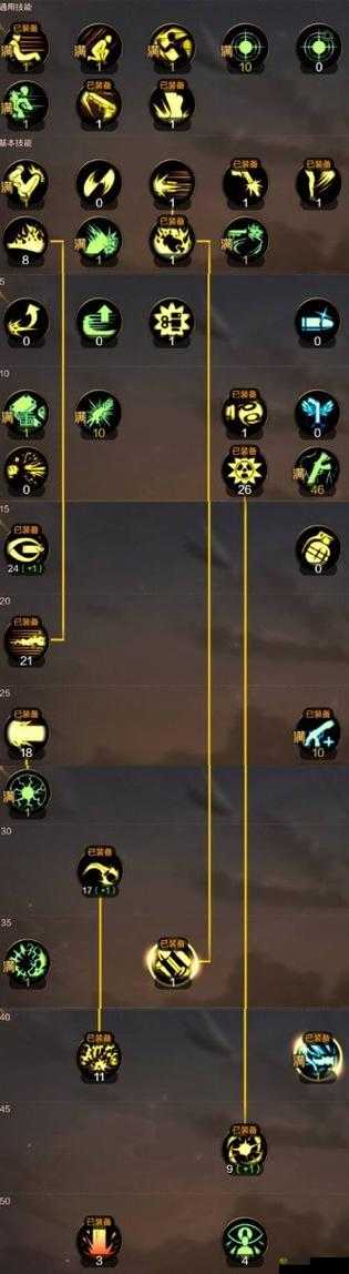 阿拉德之怒枪炮师加点详解