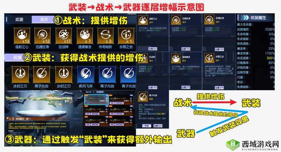 崩坏3暴食深渊怎么玩？傲慢深渊加成详解