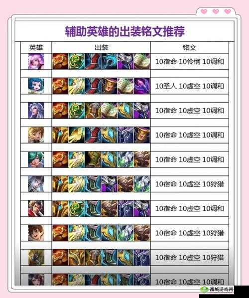 王者荣耀，五级铭文的价值与AD铭文的选择策略