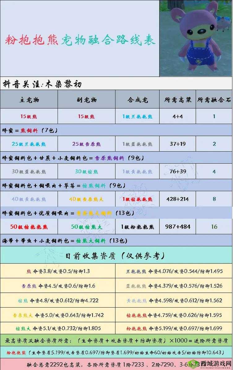 创造与魔法新手玩法技巧,萌新生存与成长全攻略