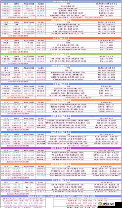 创造与魔法宠物技能汇总一览，宠物管理与资源优化策略