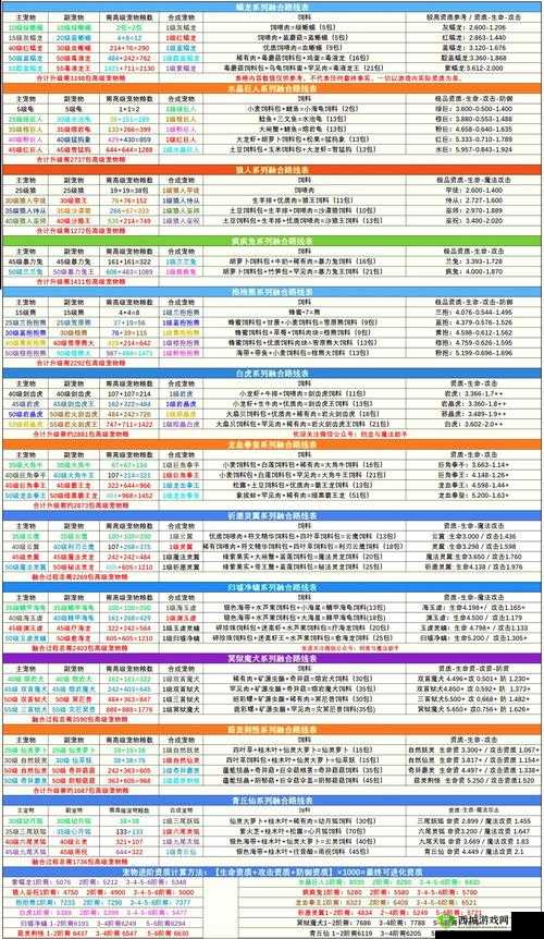 创造与魔法换线技巧，轻松穿梭，畅享游戏新世界