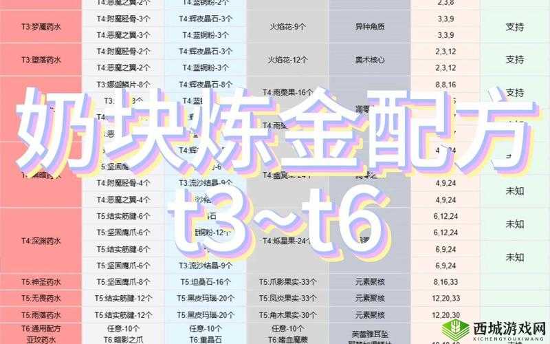 奶块炼金技巧详解与材料汇总一览,资源管理的艺术