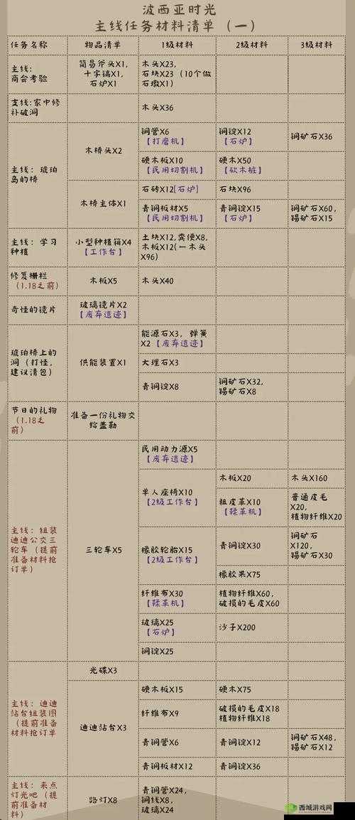 波西亚时光婴儿奶粉怎么获得，婴儿奶粉获取攻略在资源管理中的重要性及高效策略