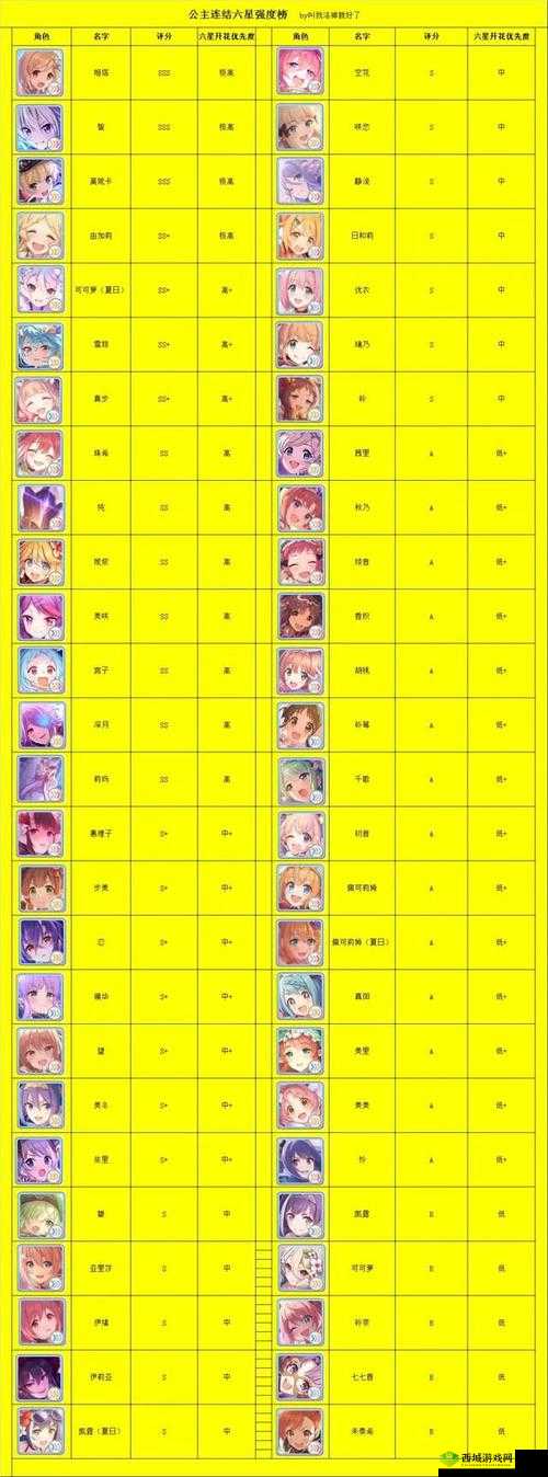 公主连结公主佩可怎么样，角色属性技能介绍