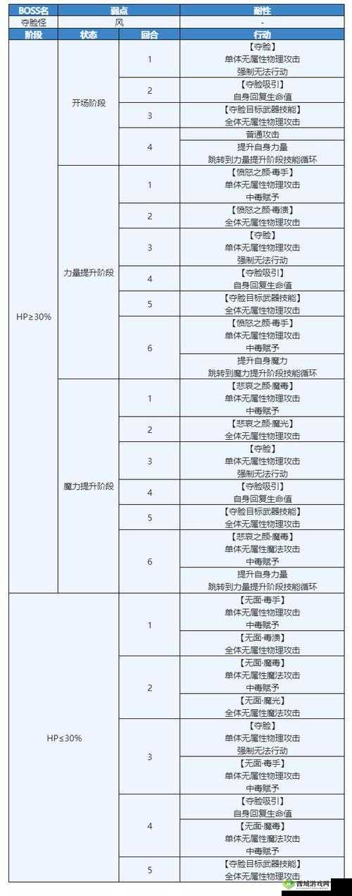 另一个伊甸关卡大全，所有章节通关技巧攻略的深度解析