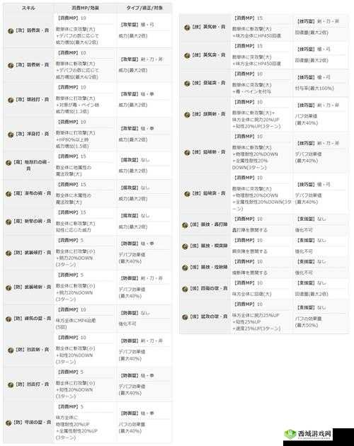 另一个伊甸第十八章通关攻略与通关技巧分享，资源管理的艺术