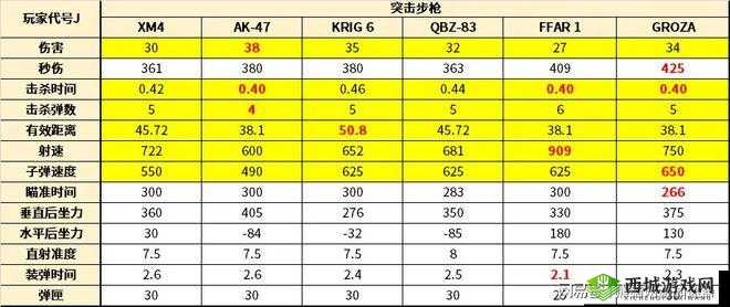 黑域生机电浆步枪怎么样,武器属性实战评测