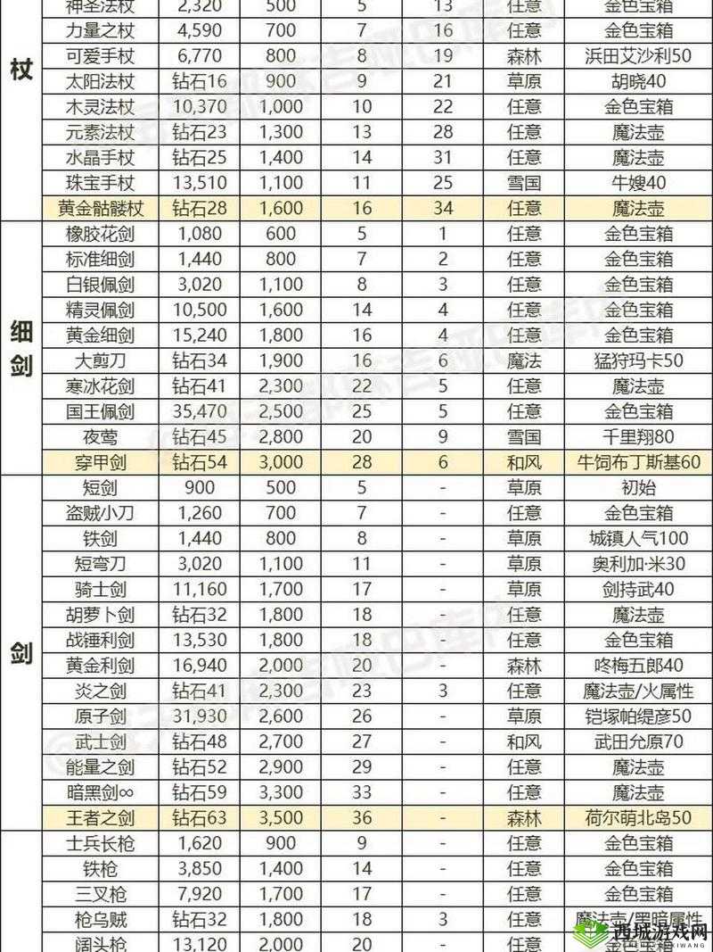 黑域生机青龙偃月刀怎么样？武器属性实战评测