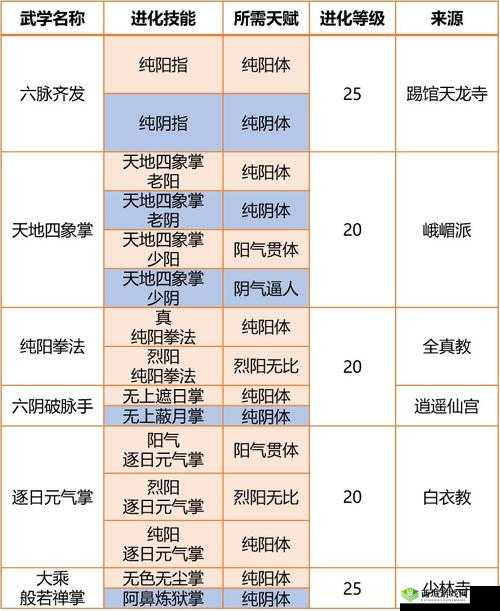 我的侠客幸运值详解