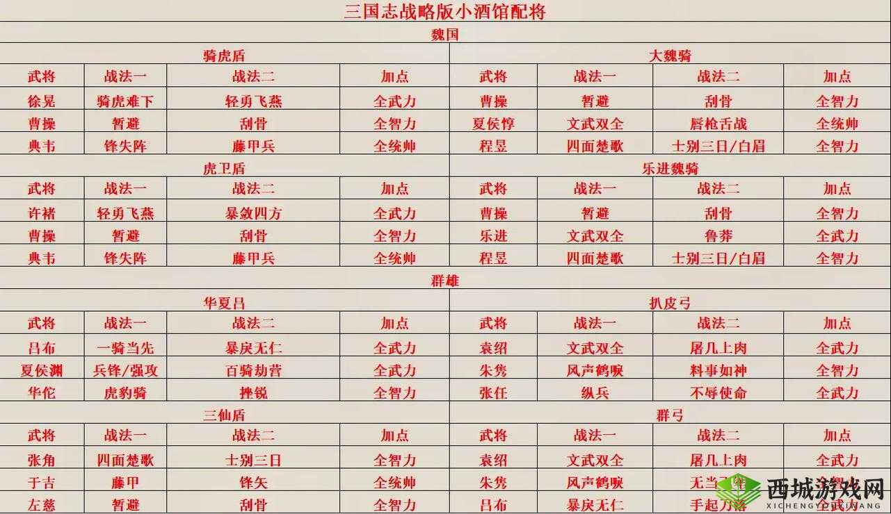 鸿图之下S1桃园队，经典再现，战无不胜