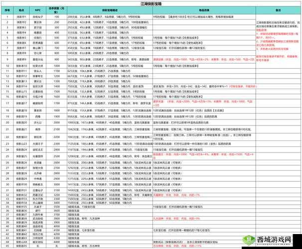 我的侠客传家宝入手秘籍，多样方法助你实力飙升