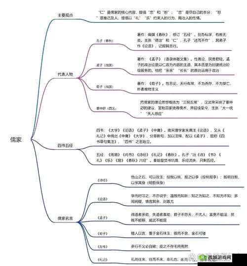 秦时明月世界儒家和道家哪个厉害，职业对比分析一览