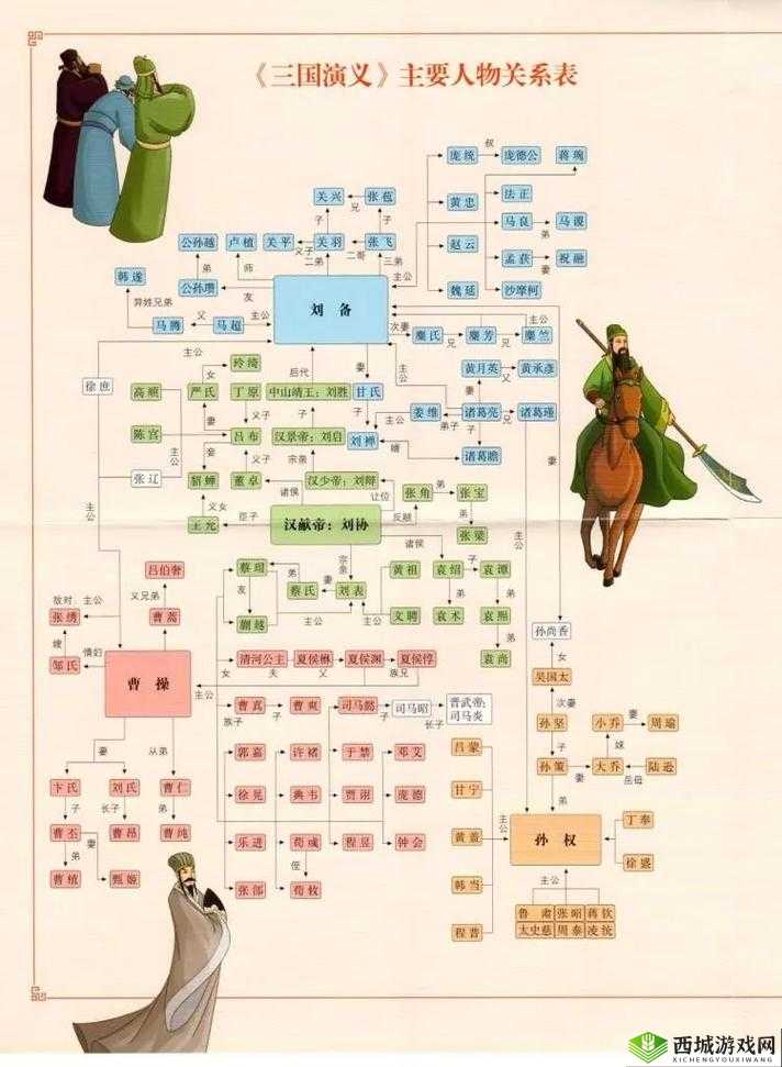 鸿图之下刘备怎么用,刘备阵容搭配攻略全解析