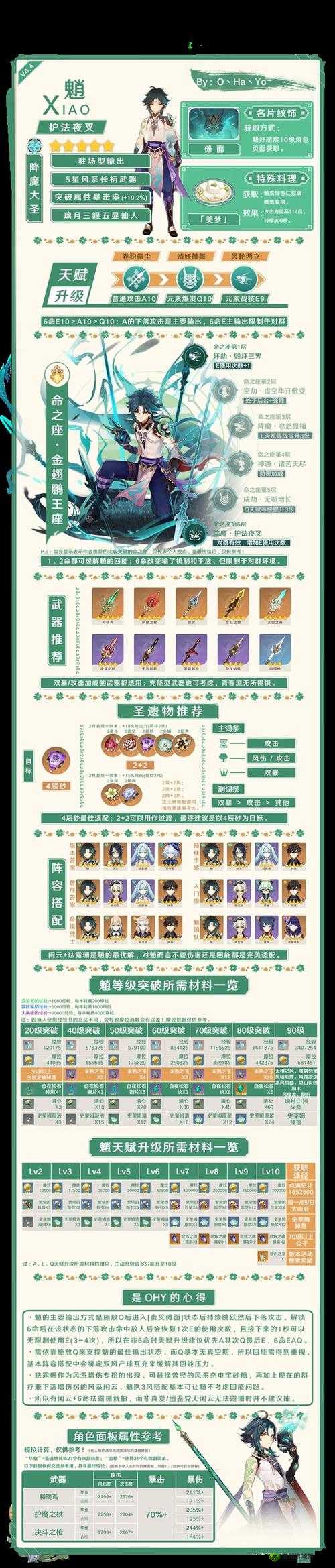 黑潮之上古城遥,角色深度解析与培养攻略