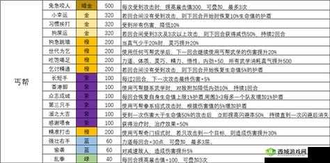 我的侠客天赋怎么选择，初始天赋选择推荐介绍