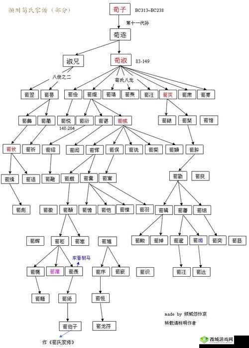鸿图之下荀彧，智控双全，阵容搭配攻略