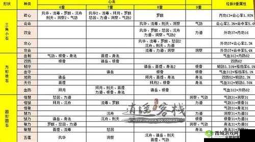 天涯明月刀手游唐门砭石选择全攻略