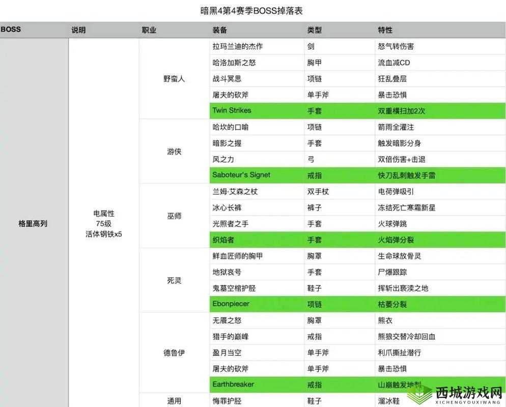 魔渊之刃boss掉落表一览及boss装备掉落介绍